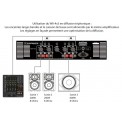 Ampli 4 canaux de 300 W RMS sous 4 Ohms